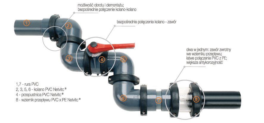 netvic_system_instalacja